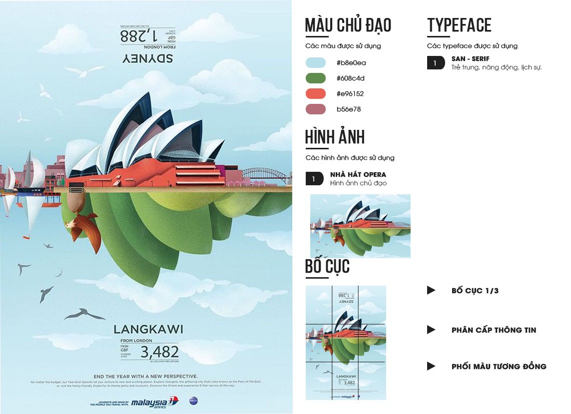 Trần Ngọc Thư _BTVN Buổi 3_Lớp PS 33.8