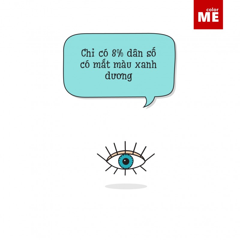 Funs fact về màu xanh dương