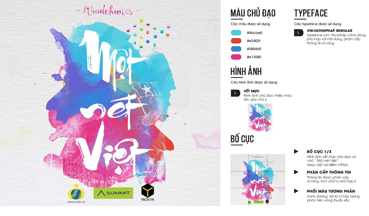 Hải Minh - PS33.7 - BTVN buổi 3