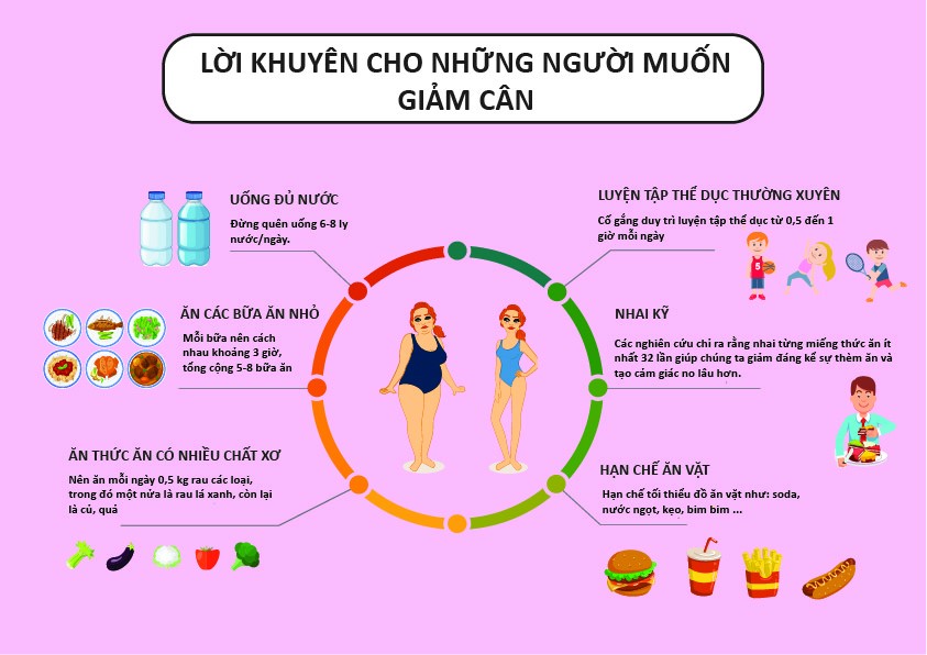 Bài tập cuối kỳ