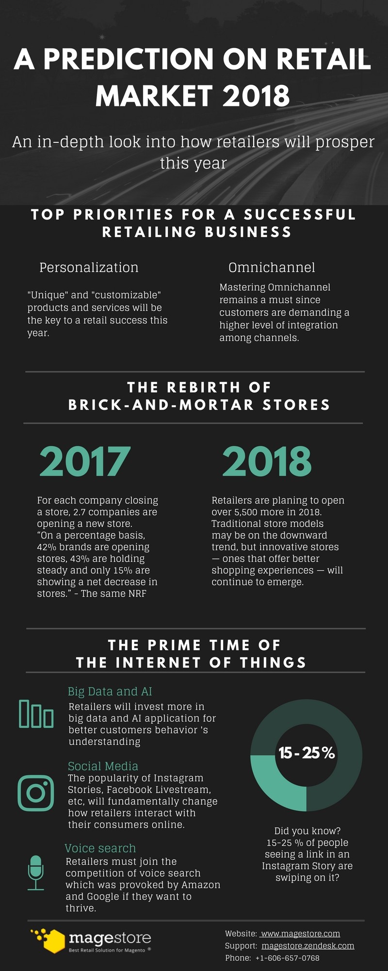 A Prediction on Retail Market 2018