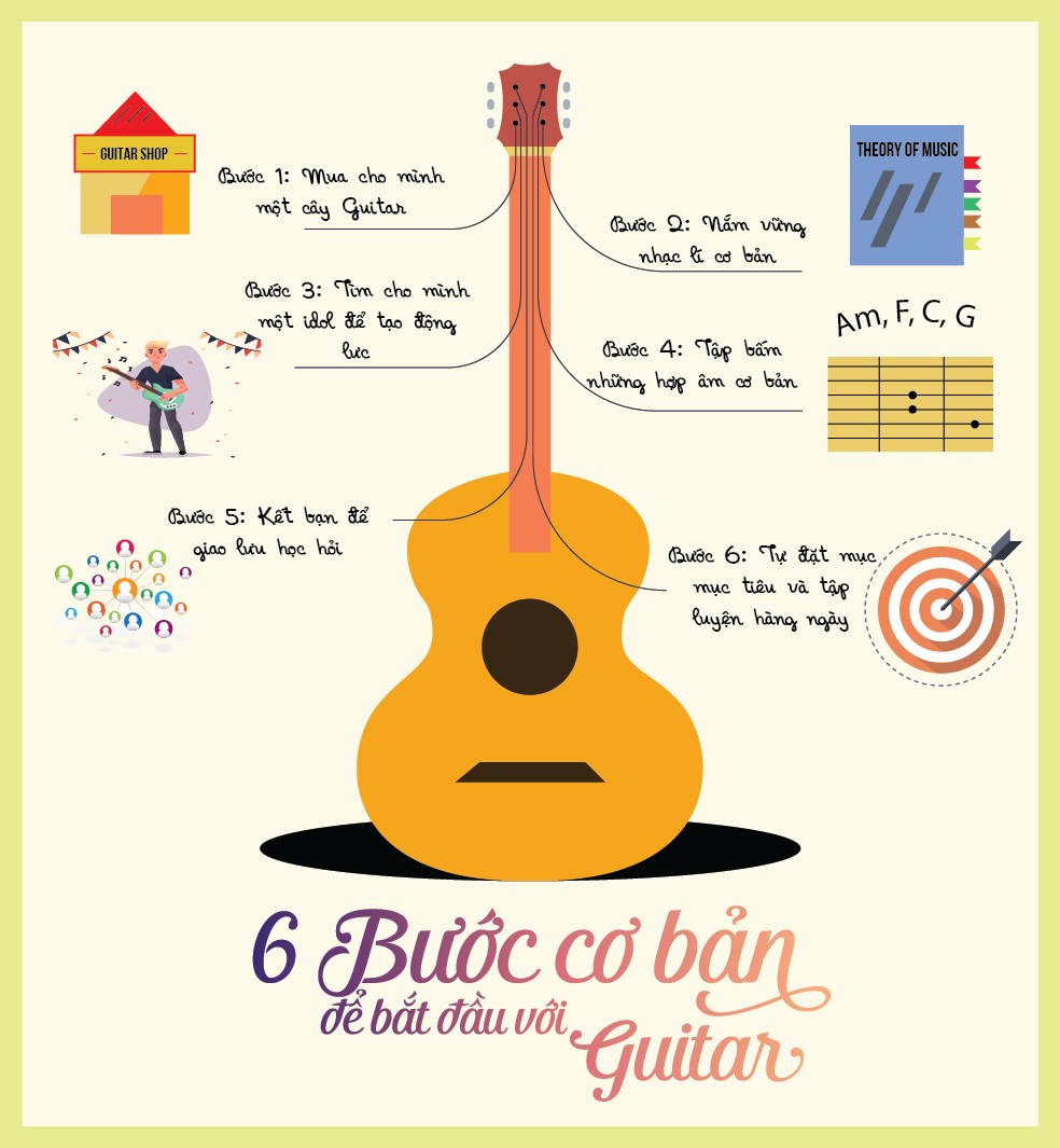 bài tập cuối kì