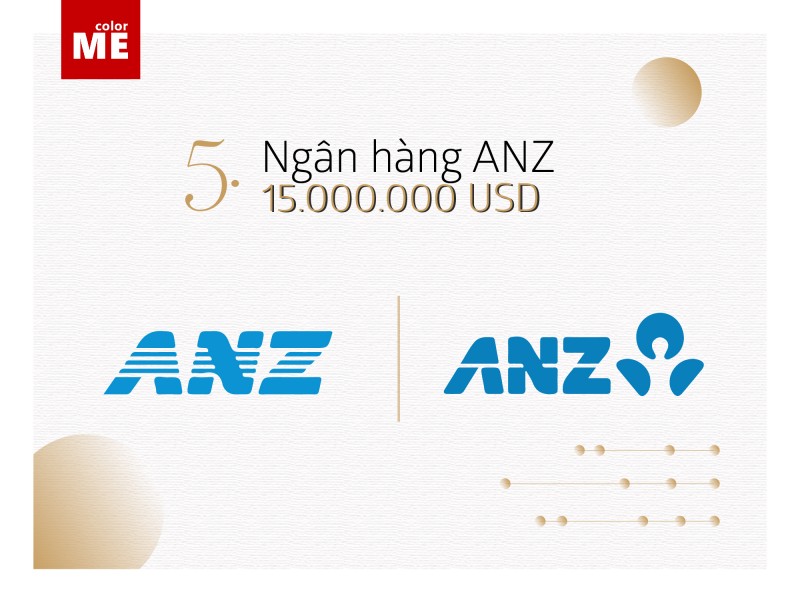 Top 5 Logo đắt đỏ nhất hành tinh