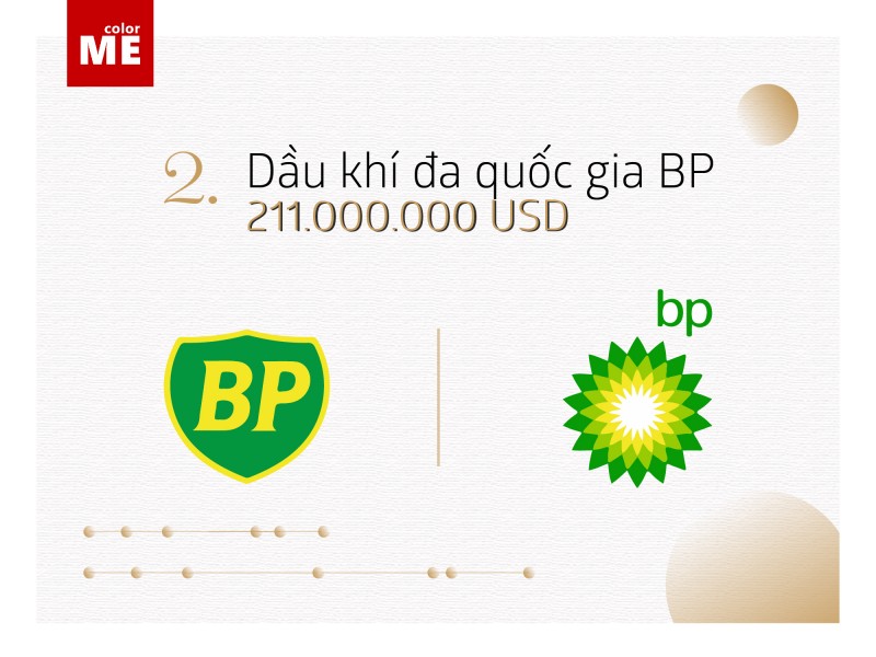 Top 5 Logo đắt đỏ nhất hành tinh