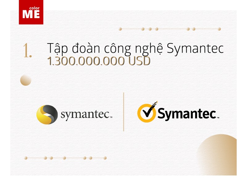 Top 5 Logo đắt đỏ nhất hành tinh
