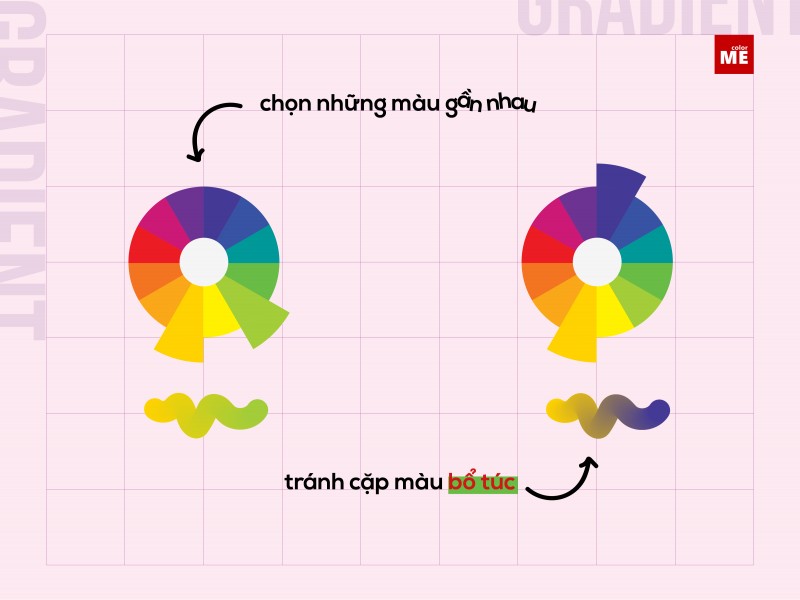Gradient kì 2 · bí mật của một dải gradient xinh xắn