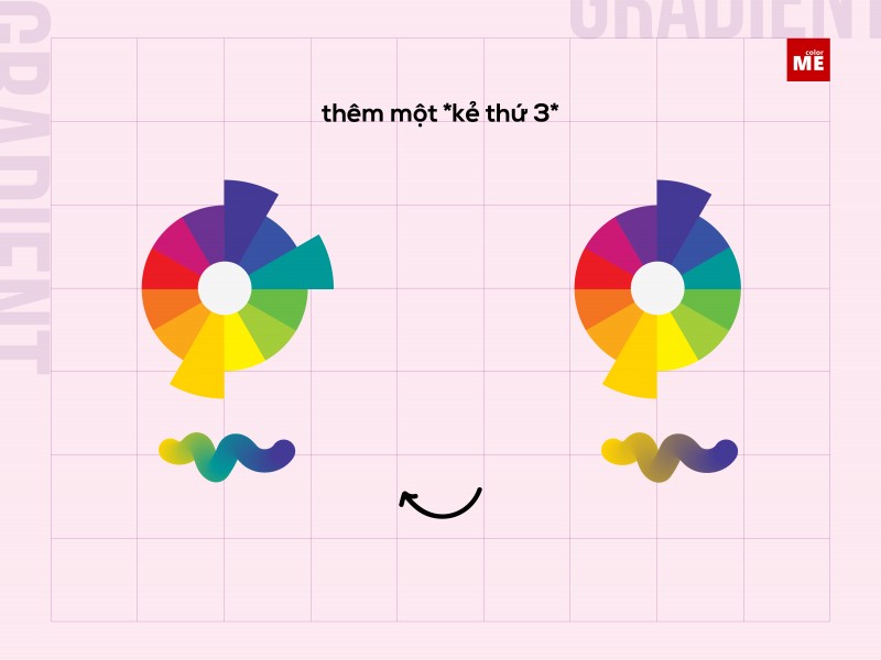 Gradient kì 2 · bí mật của một dải gradient xinh xắn