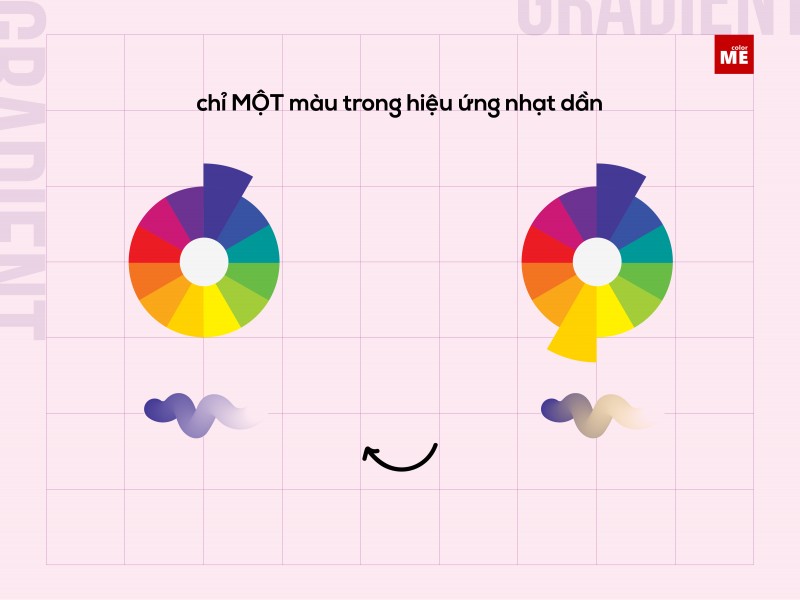 Gradient kì 2 · bí mật của một dải gradient xinh xắn