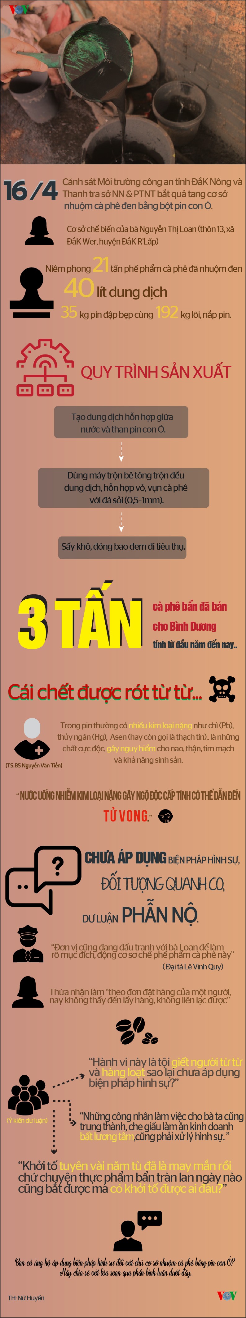 Bài  cuối kì 
