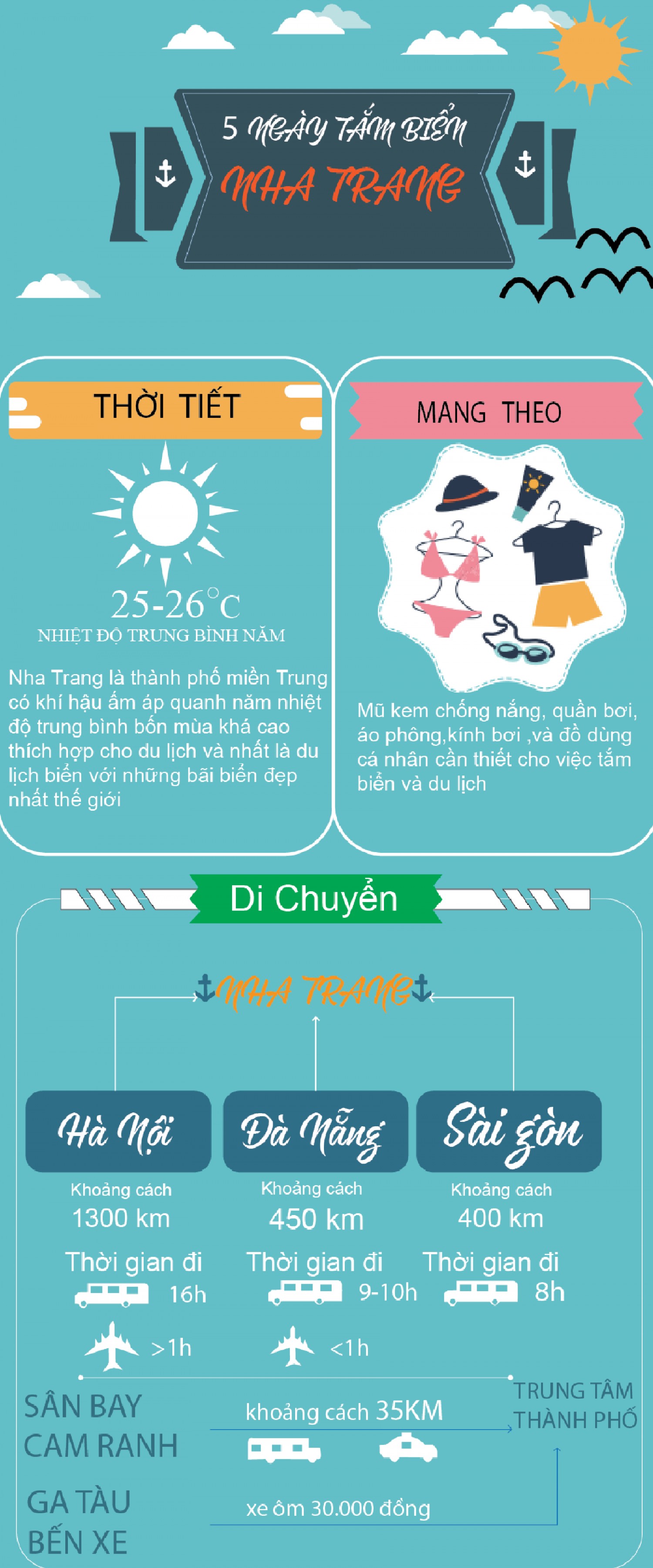 inforGraphic
