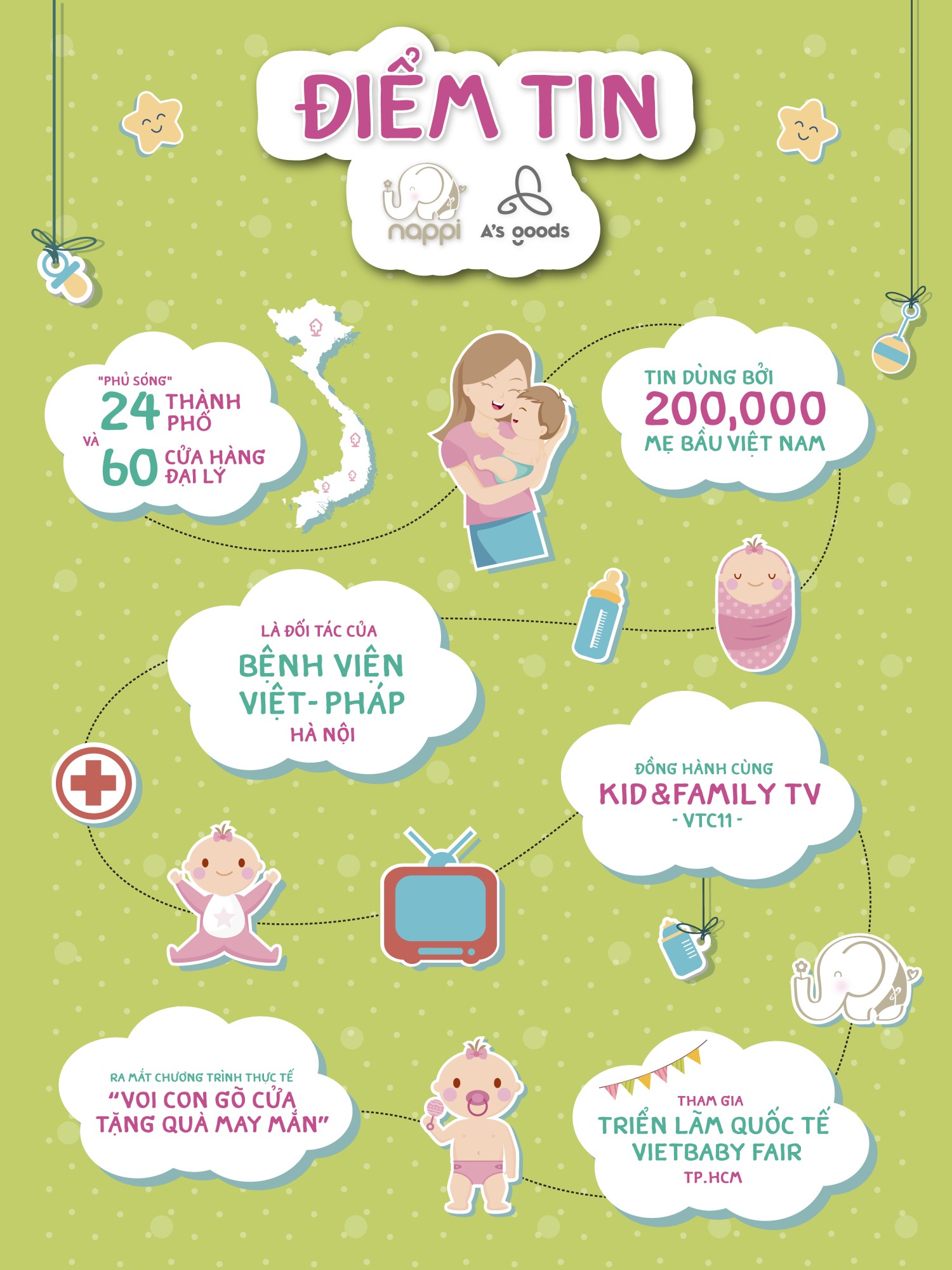 InfoGraphic nhãn hàng Nappi