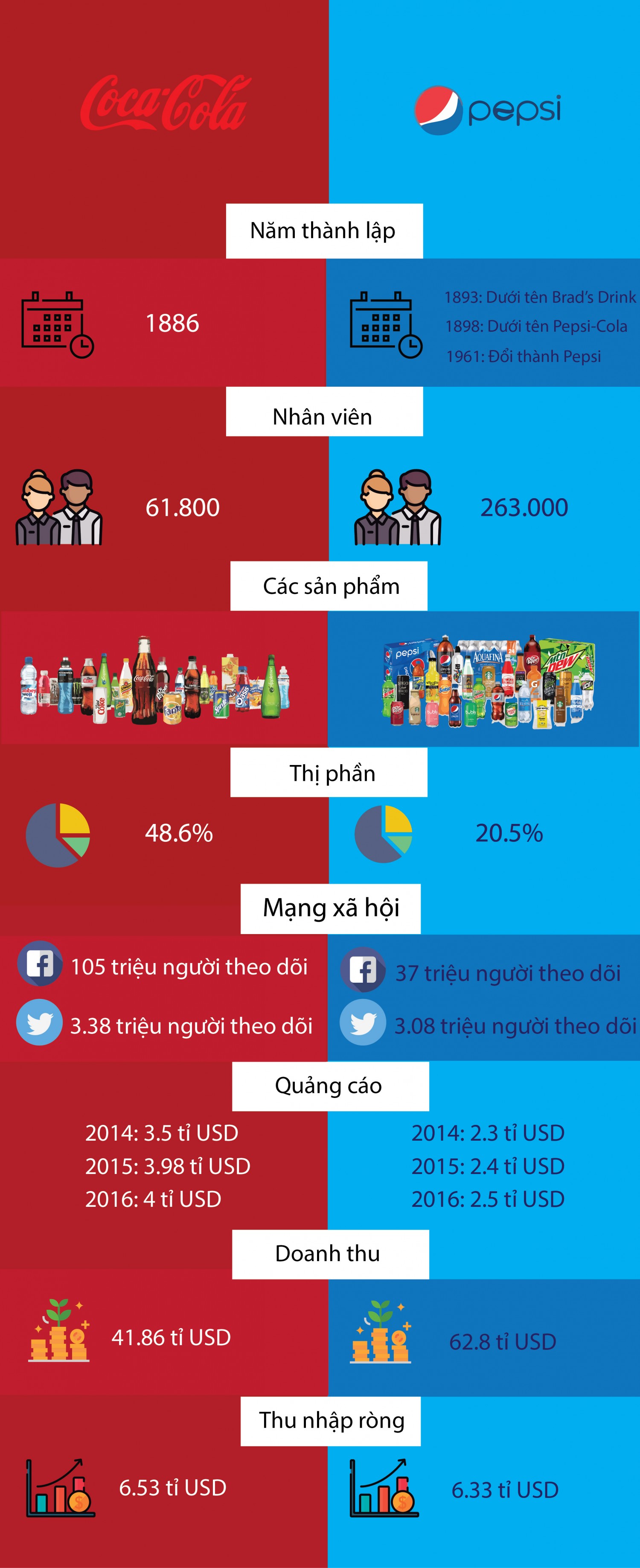 [BTCK] Coca Cola vs Pepsi
