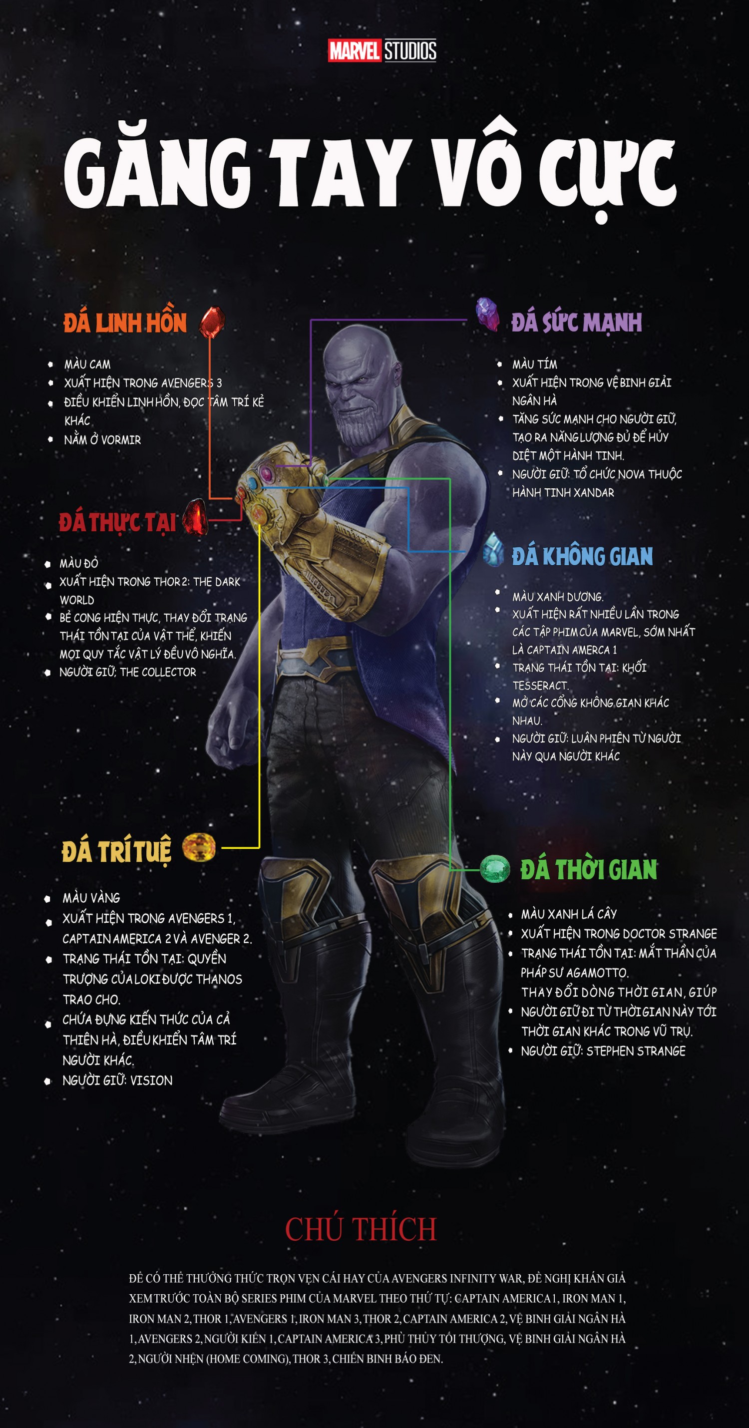 BTCK1 - Ai Lê Bảo Ngọc
