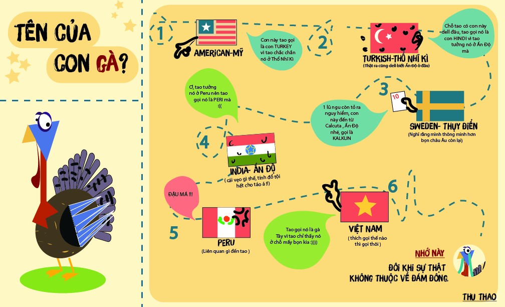 BTCK.Nguyễn Thu Thảo-illustration34.7-infoGraphic