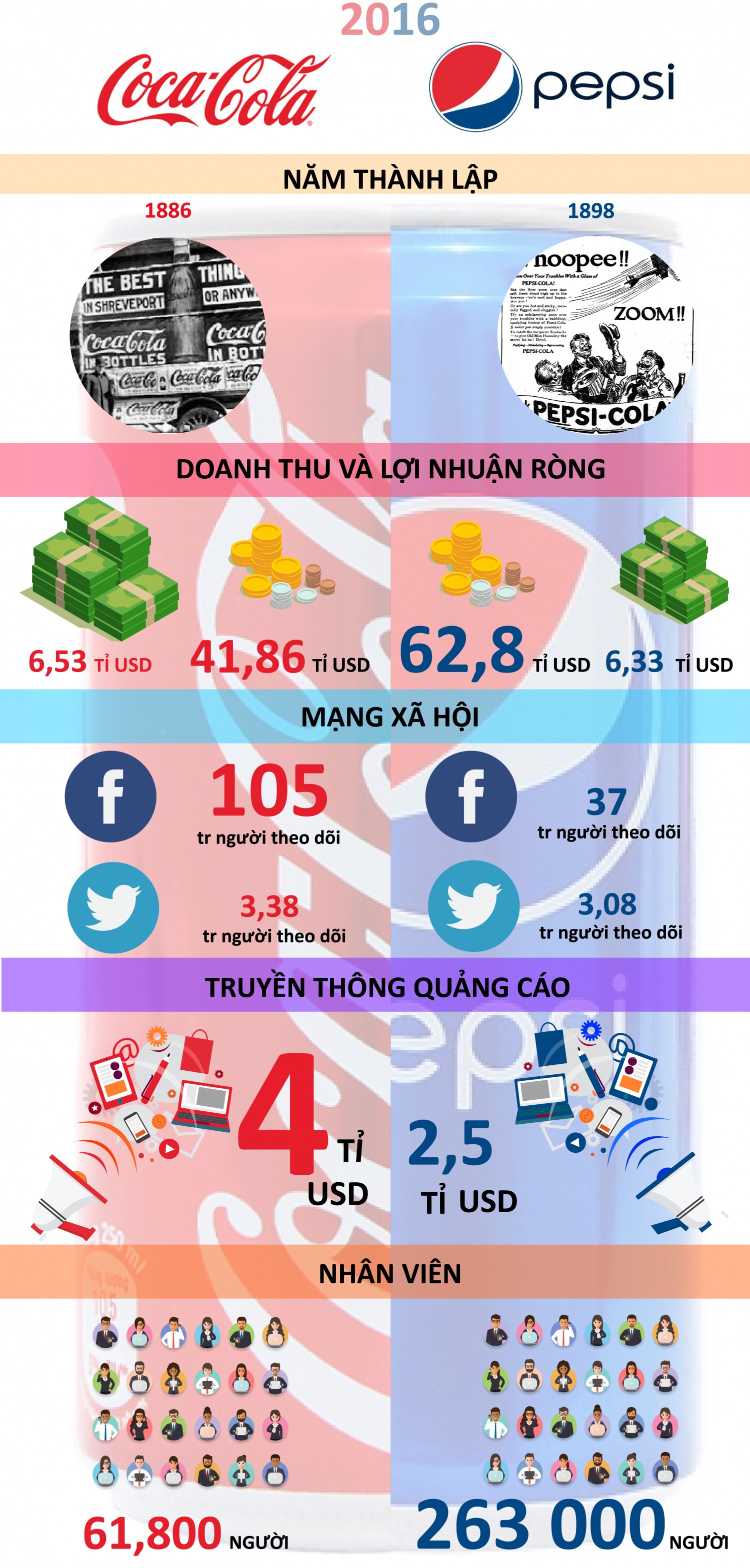 BT CUỐI KÌ