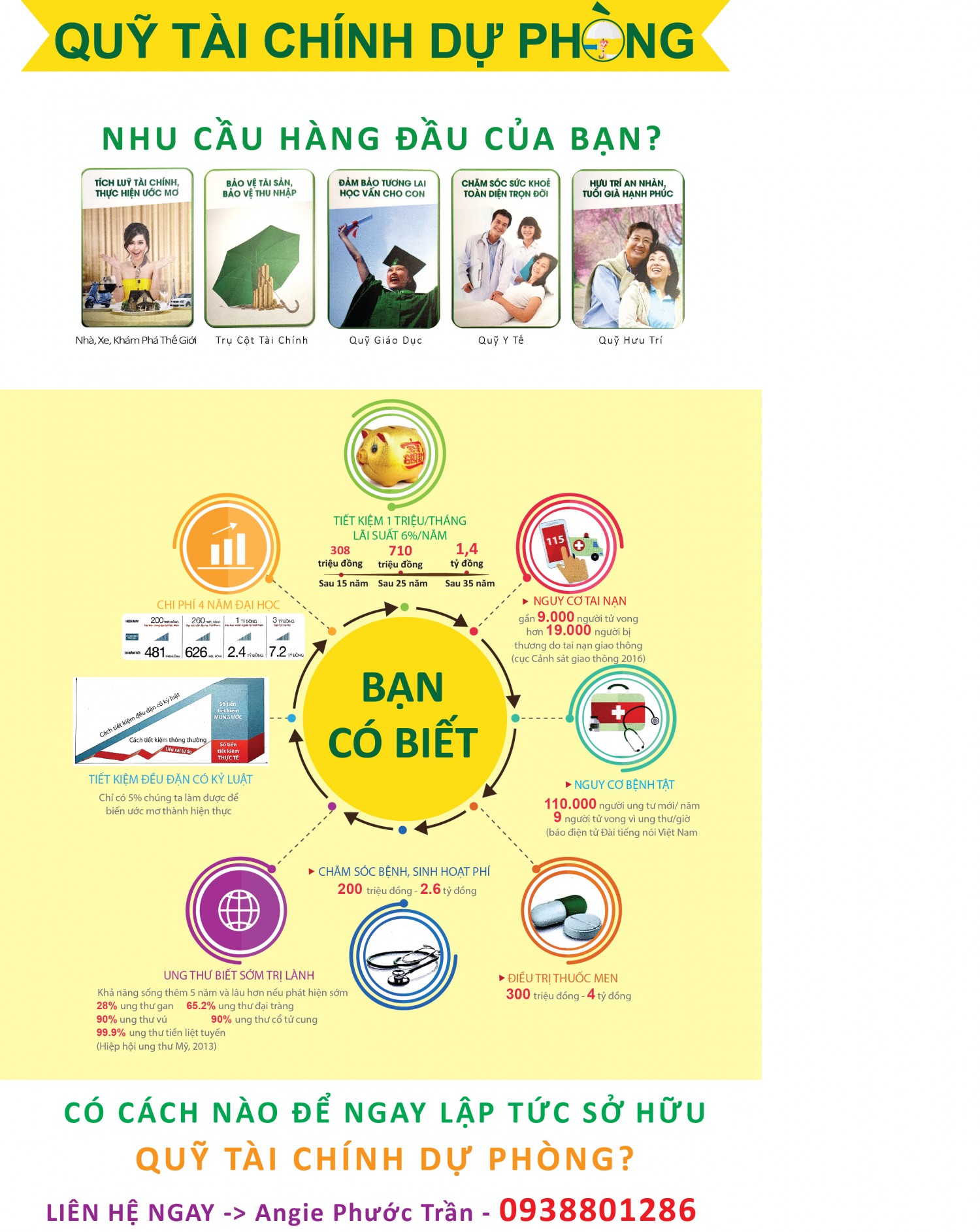 Quỹ Tài Chính Dự Phòng