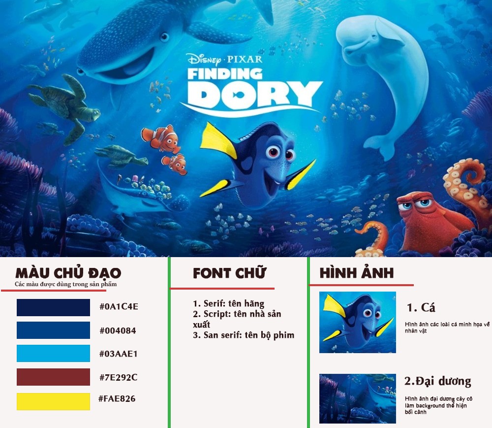 BTVN b3- Chu Thị Phương Thảo