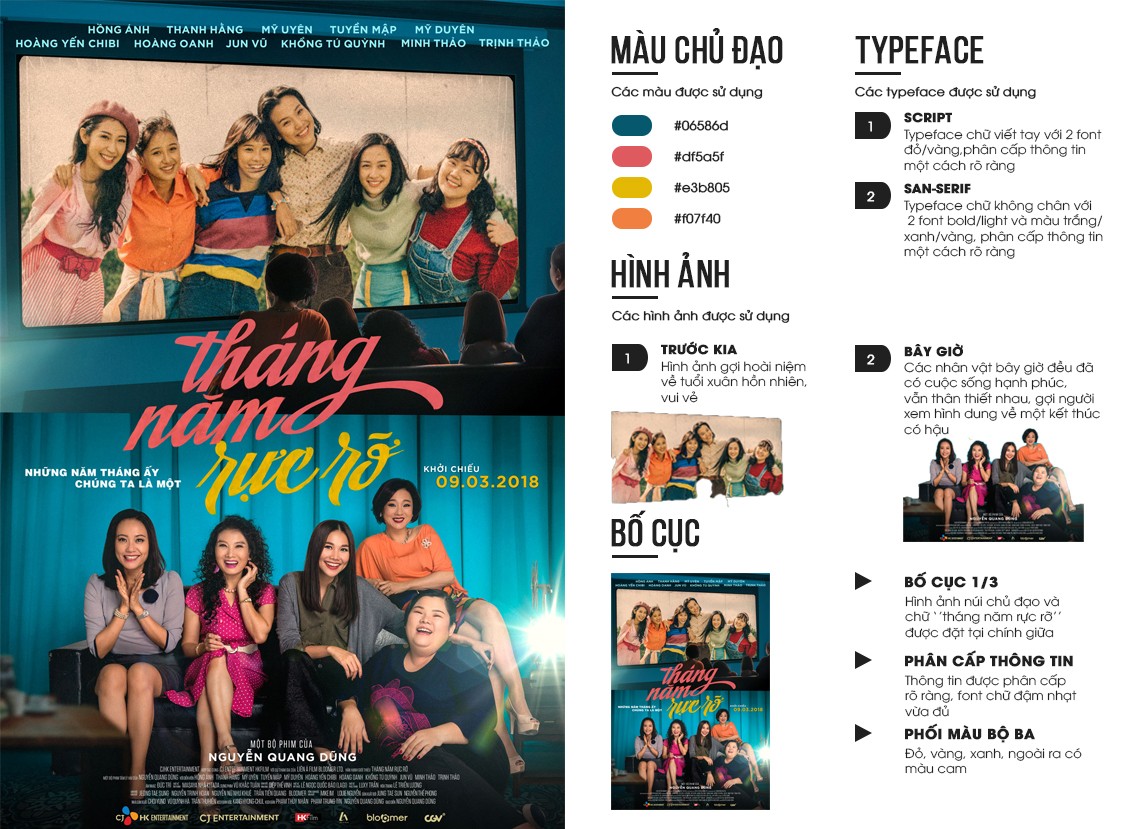 Case  Study | BTVN buổi 3