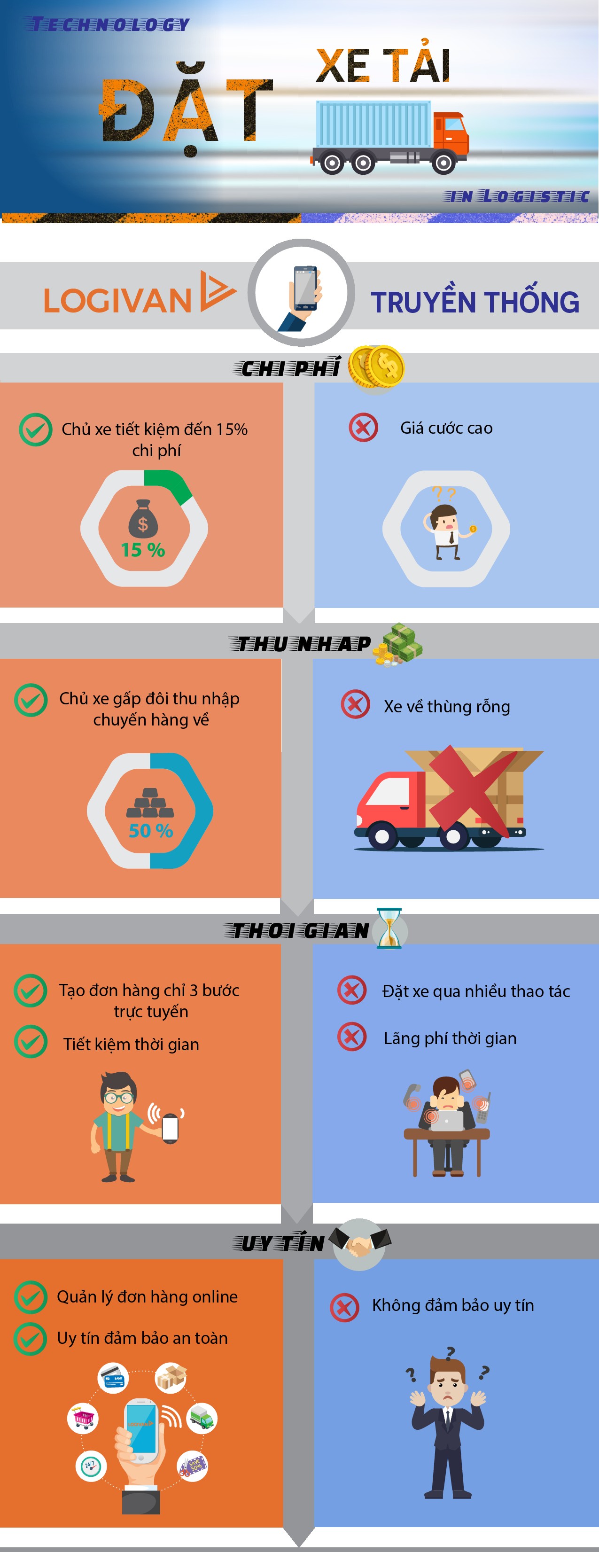 Bài tập cuối kì 