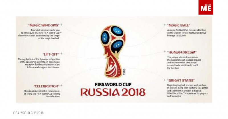 Những điều thú vị xoay quanh FIFA World Cup