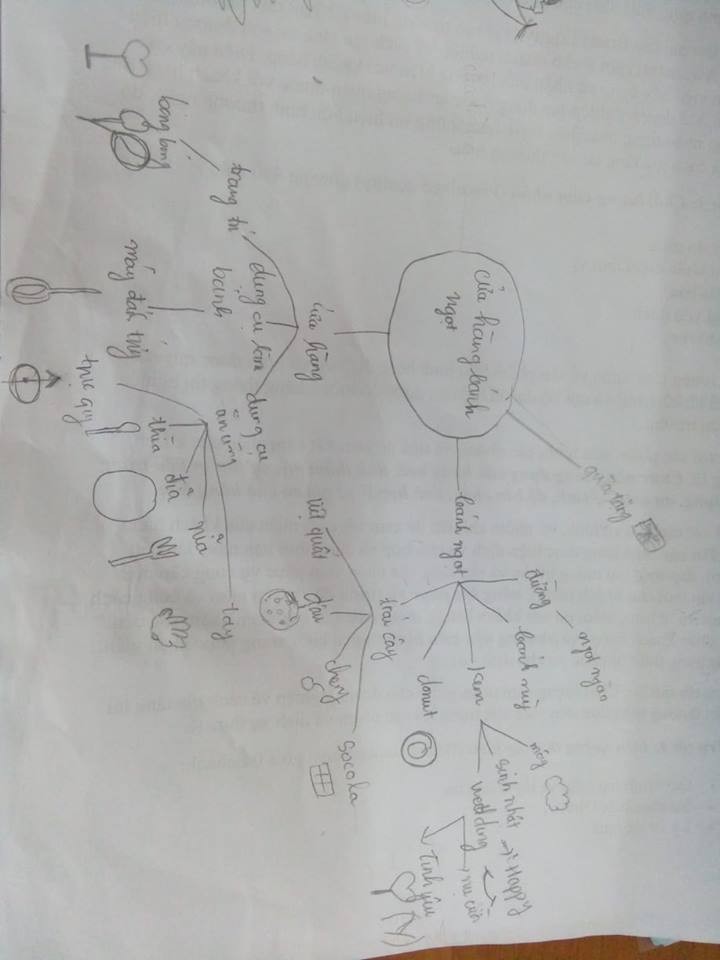 mindmap