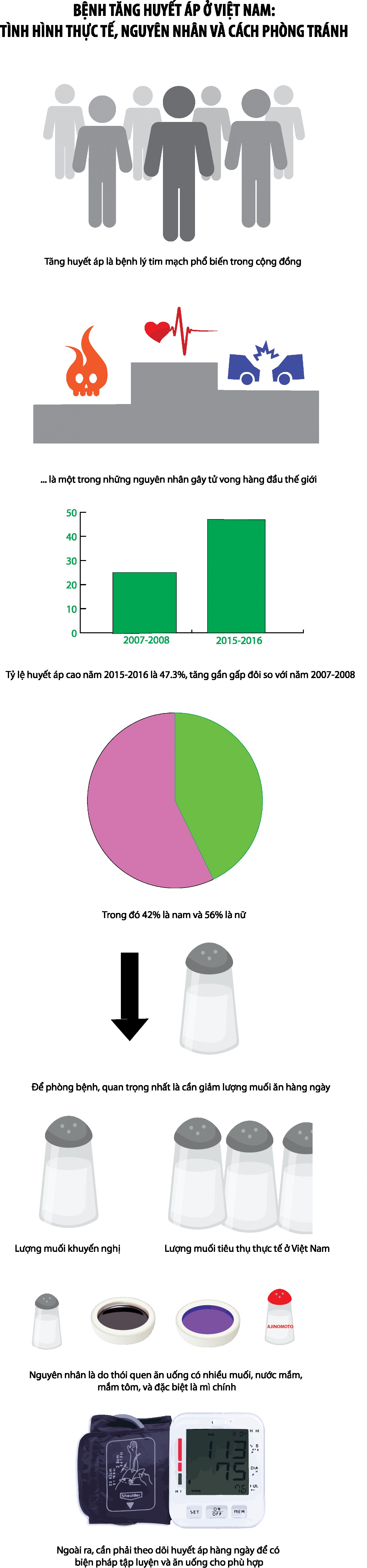 [BTCK] Infography - NGUYEN Hong Anh