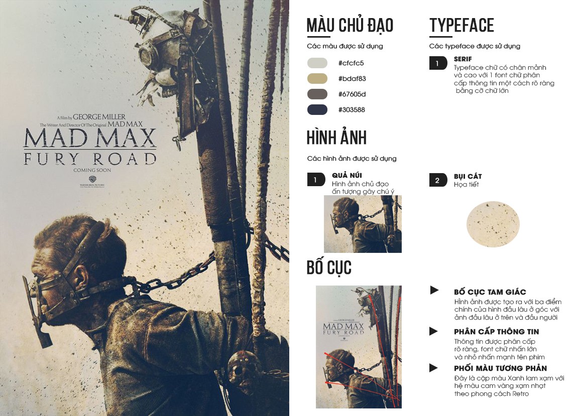 Poster Mad Max 