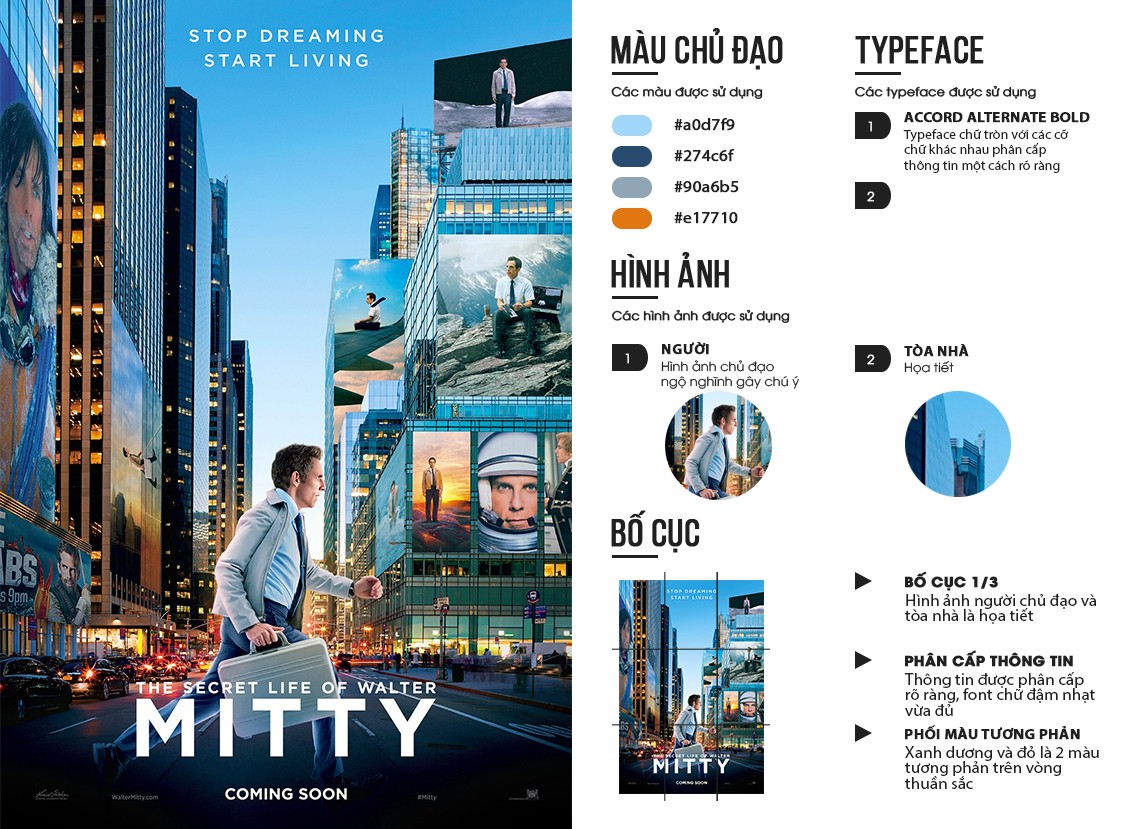 The Secret Life of Walter Mitty