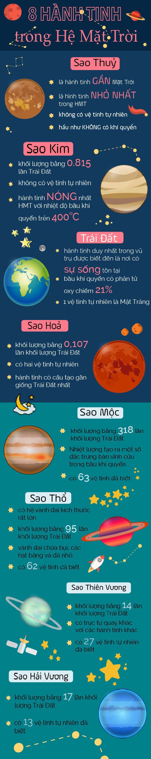 bài tập cuối khoá 