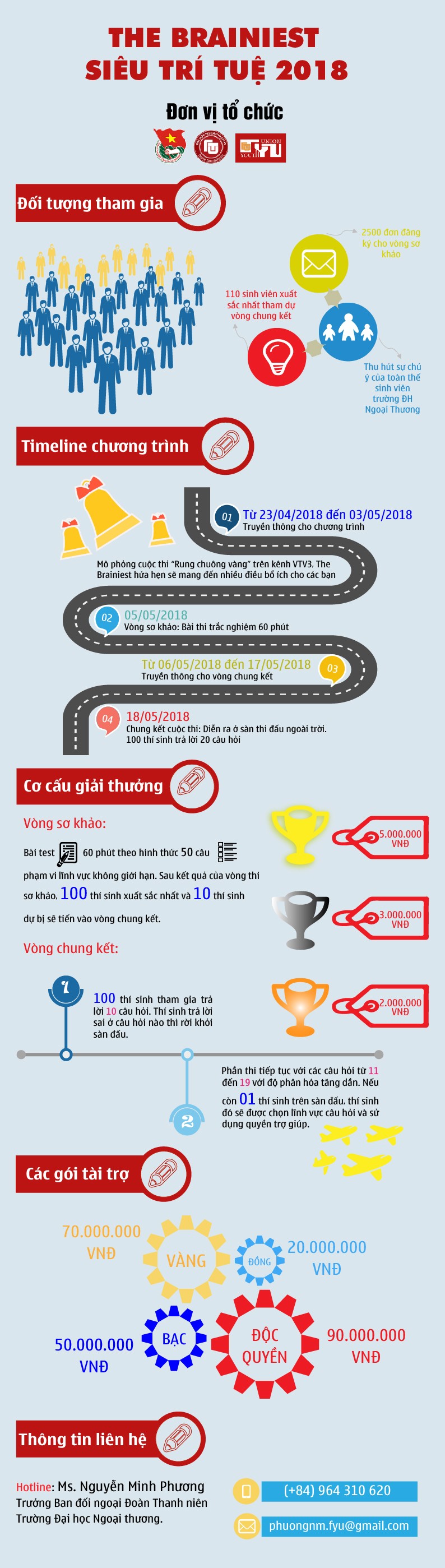 BTCK - InfoGraphic