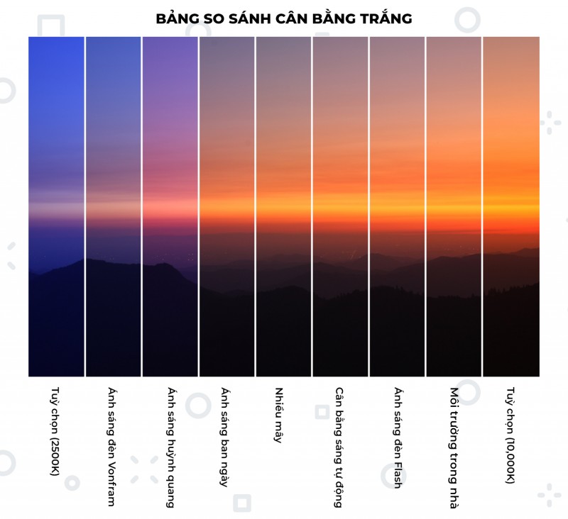 Bạn cần biết cân bằng trắng trên máy ảnh kỹ thuật số