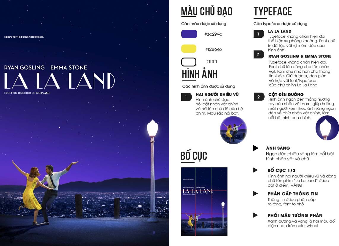 BTVN buổi 3 - phân tích Poster phim La La Land