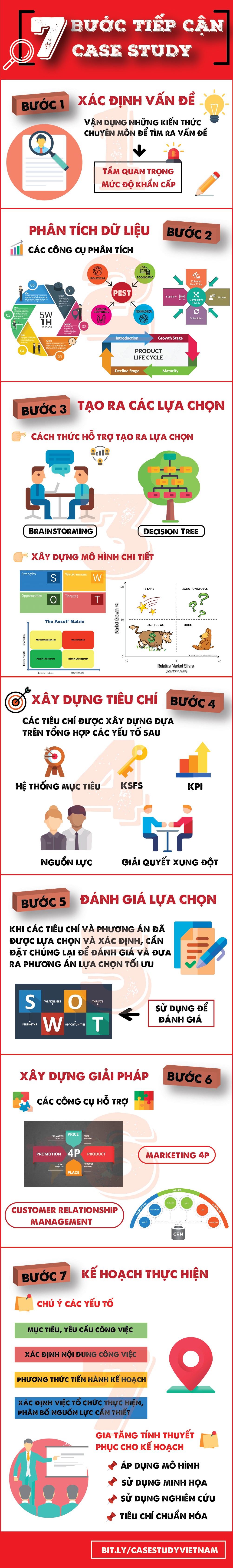 BT CUỐI KÌ - INFOGRAPHIC
