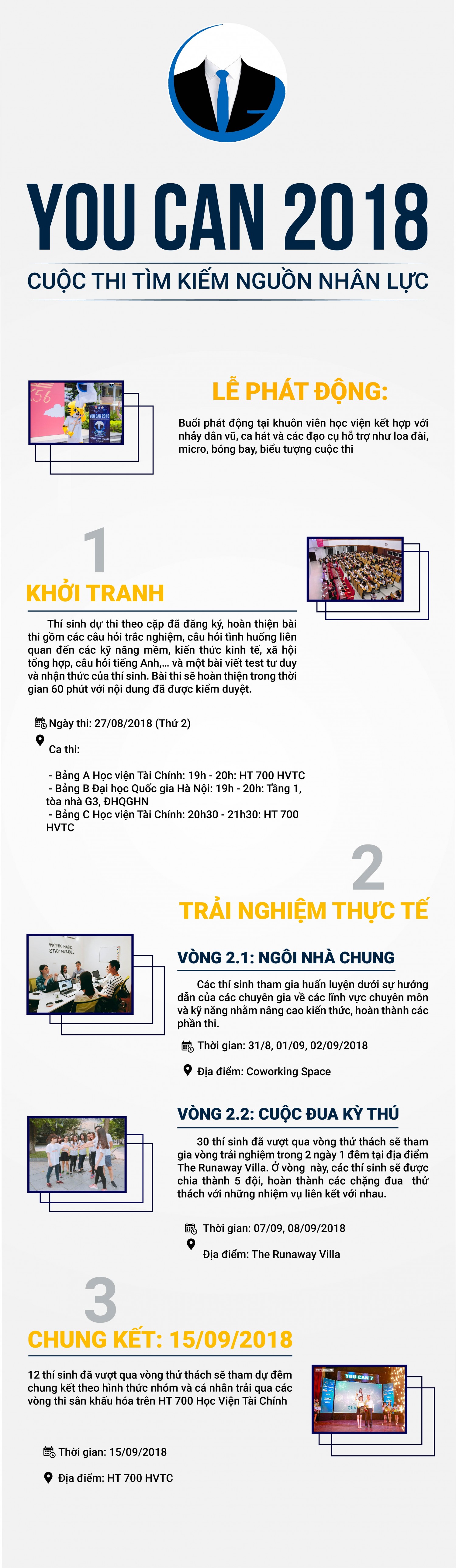 YOU CAN - CUỘC THI TÌM KIẾM NGUỒN NHÂN LỰC