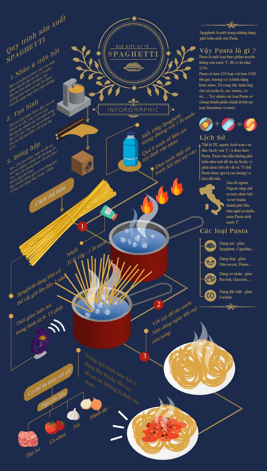 INFORGRAPHIC - PHẠM TRÀ GIANG