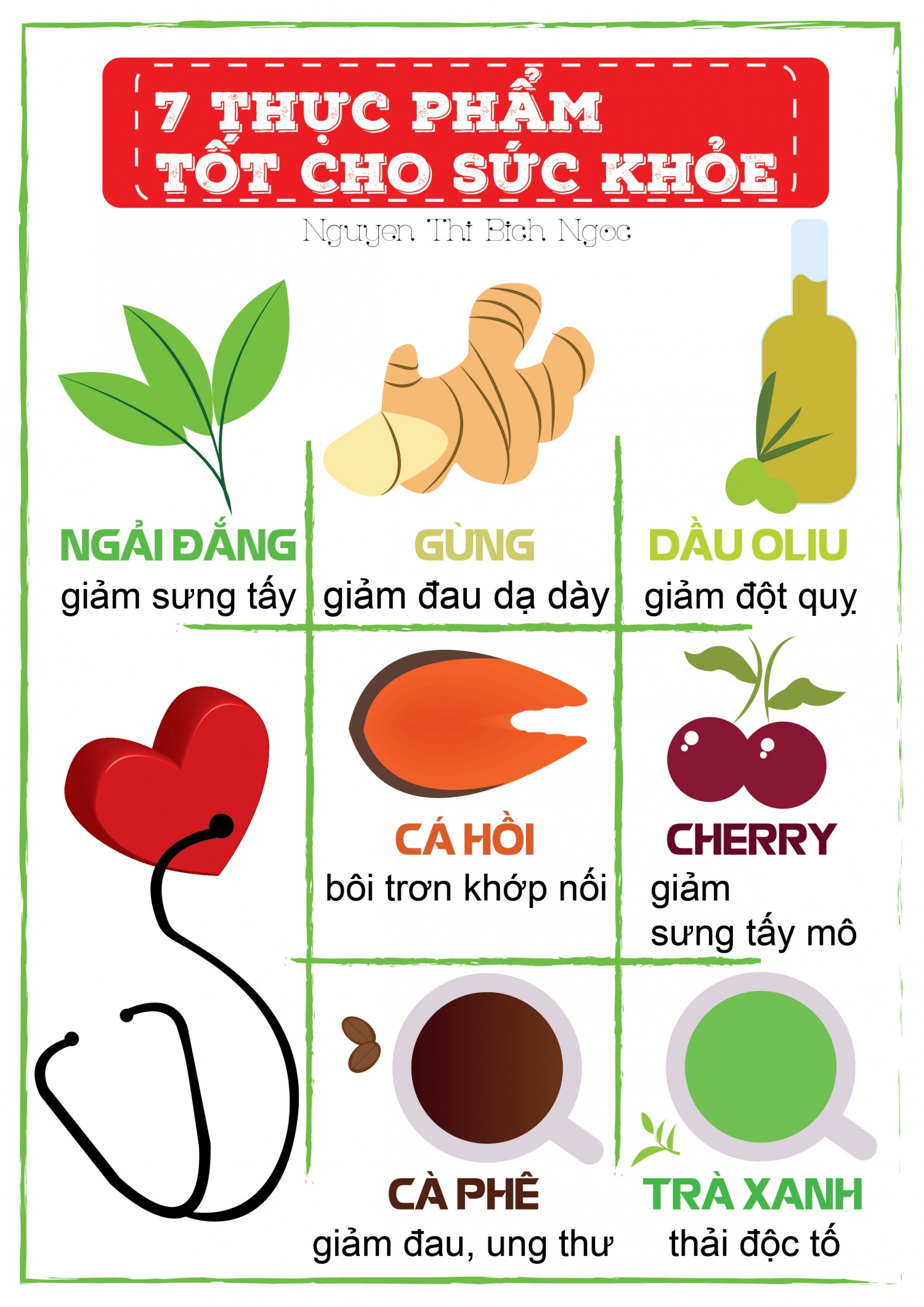 Nguyễn Thị Bích Ngọc_BT cuối khóa_AI40.7