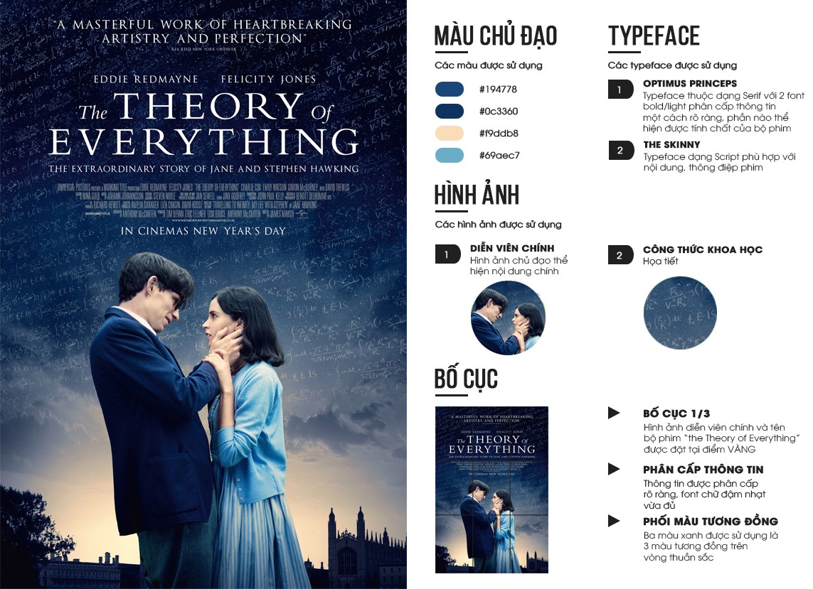 BTVN Buổi 03