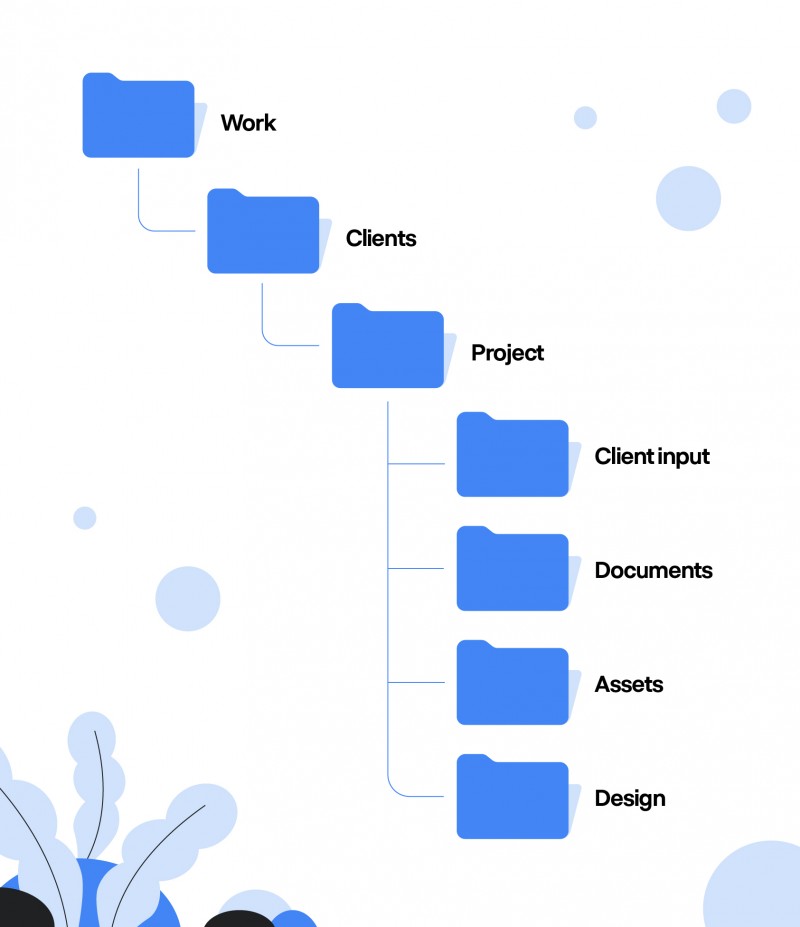 Quản lý File thiết kế chuyên nghiệp cho Graphic Designer