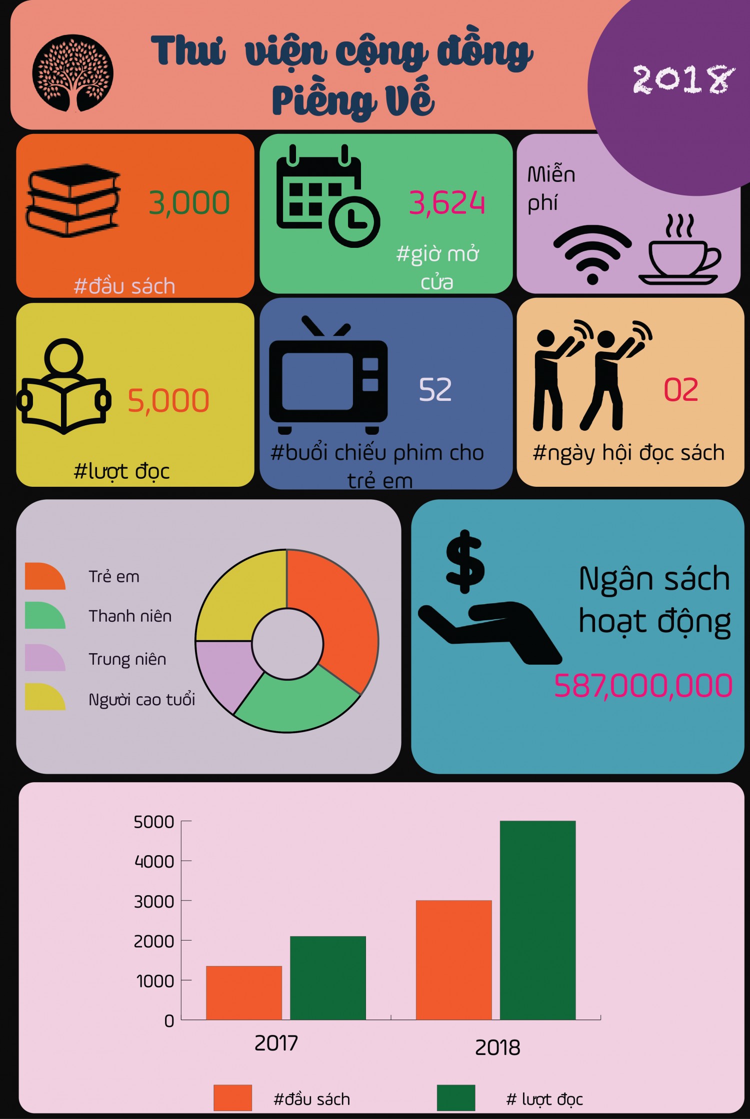 InfoGraphic 