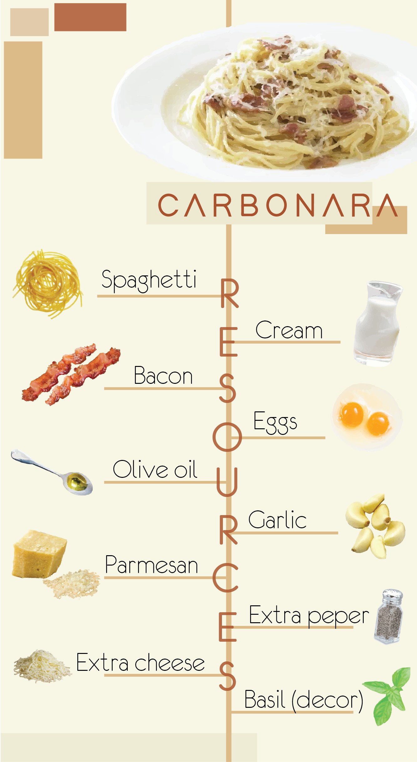 Spaghetti carbonara