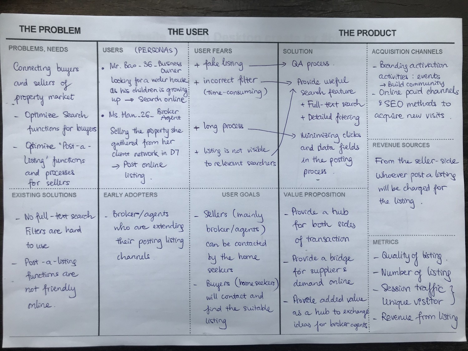 User Research and Wireframe