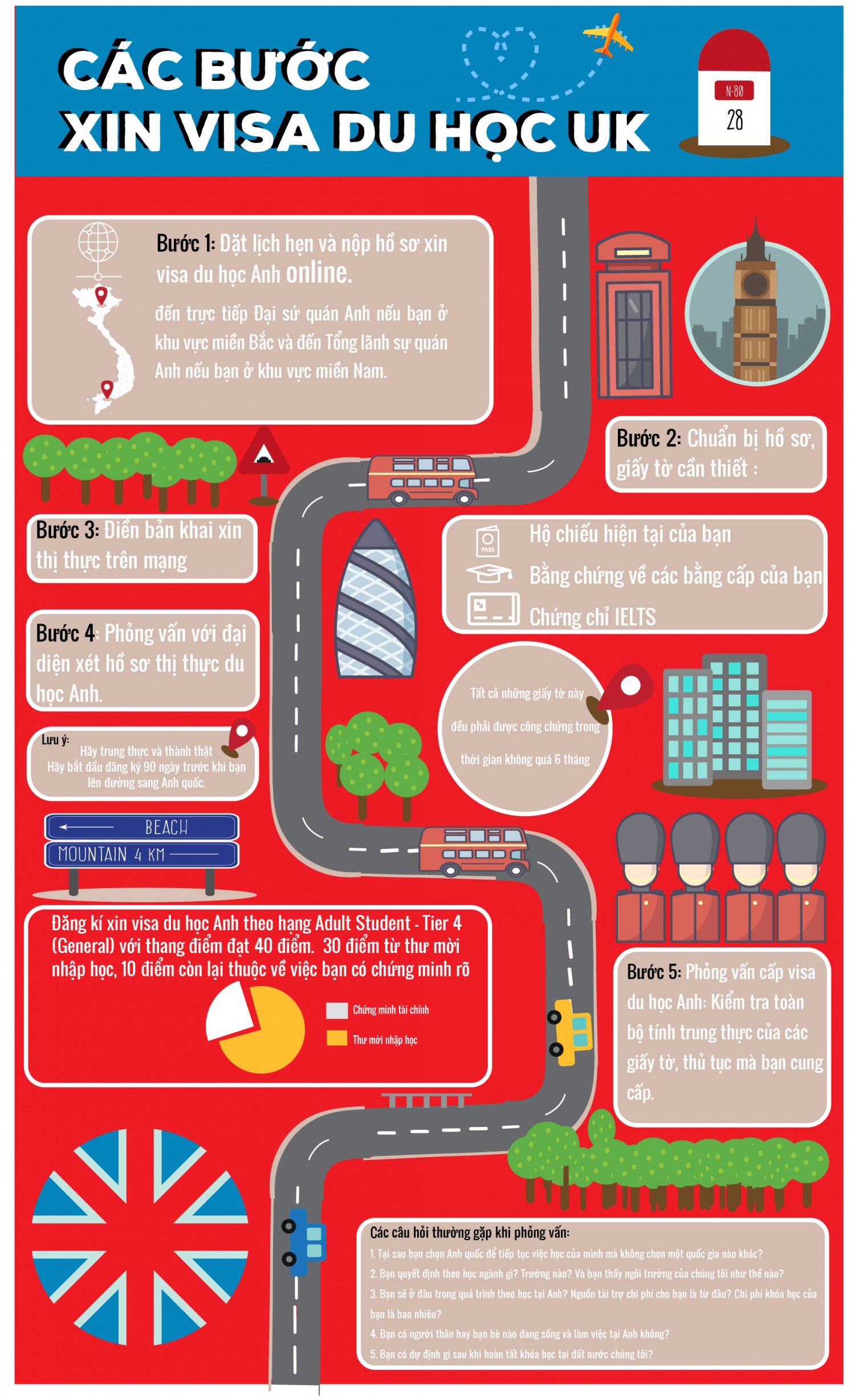 Bài cuối kỳ InfoGraphic