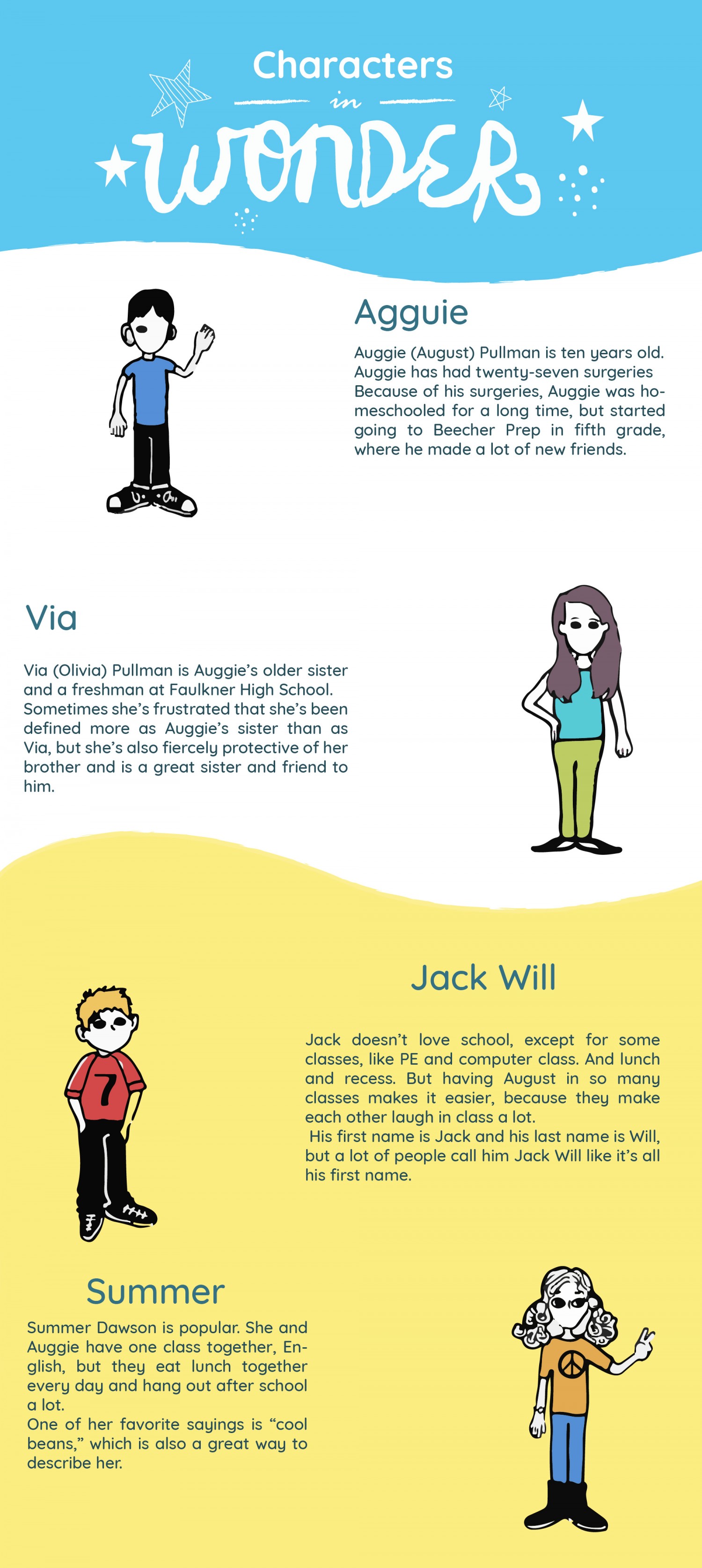 Bài tập cuối khóa- InfoGraphic