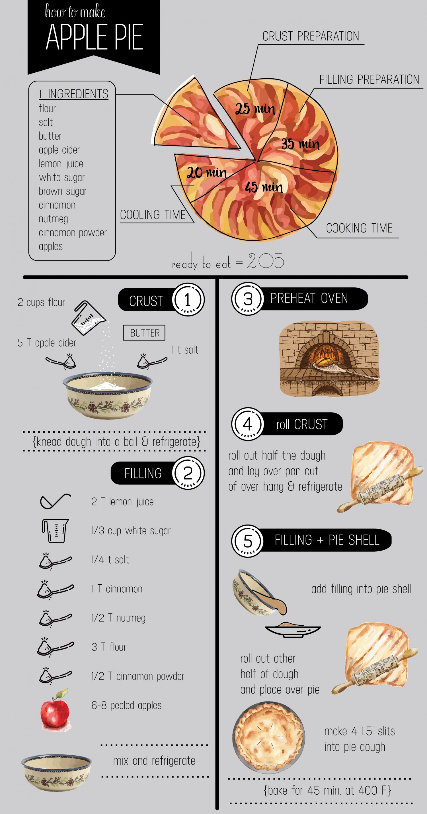 [AI43.1] BT cuối khóa - InfoGraphic