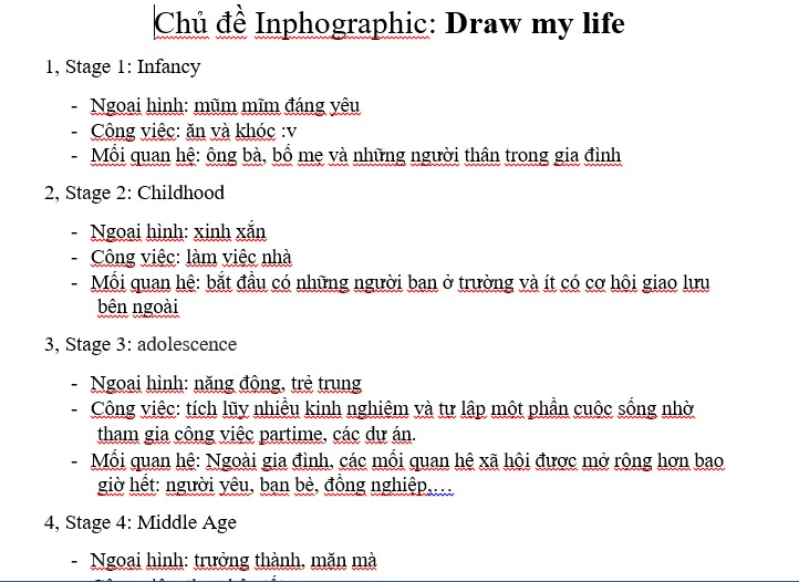 Chủ đề InfoGraphic
