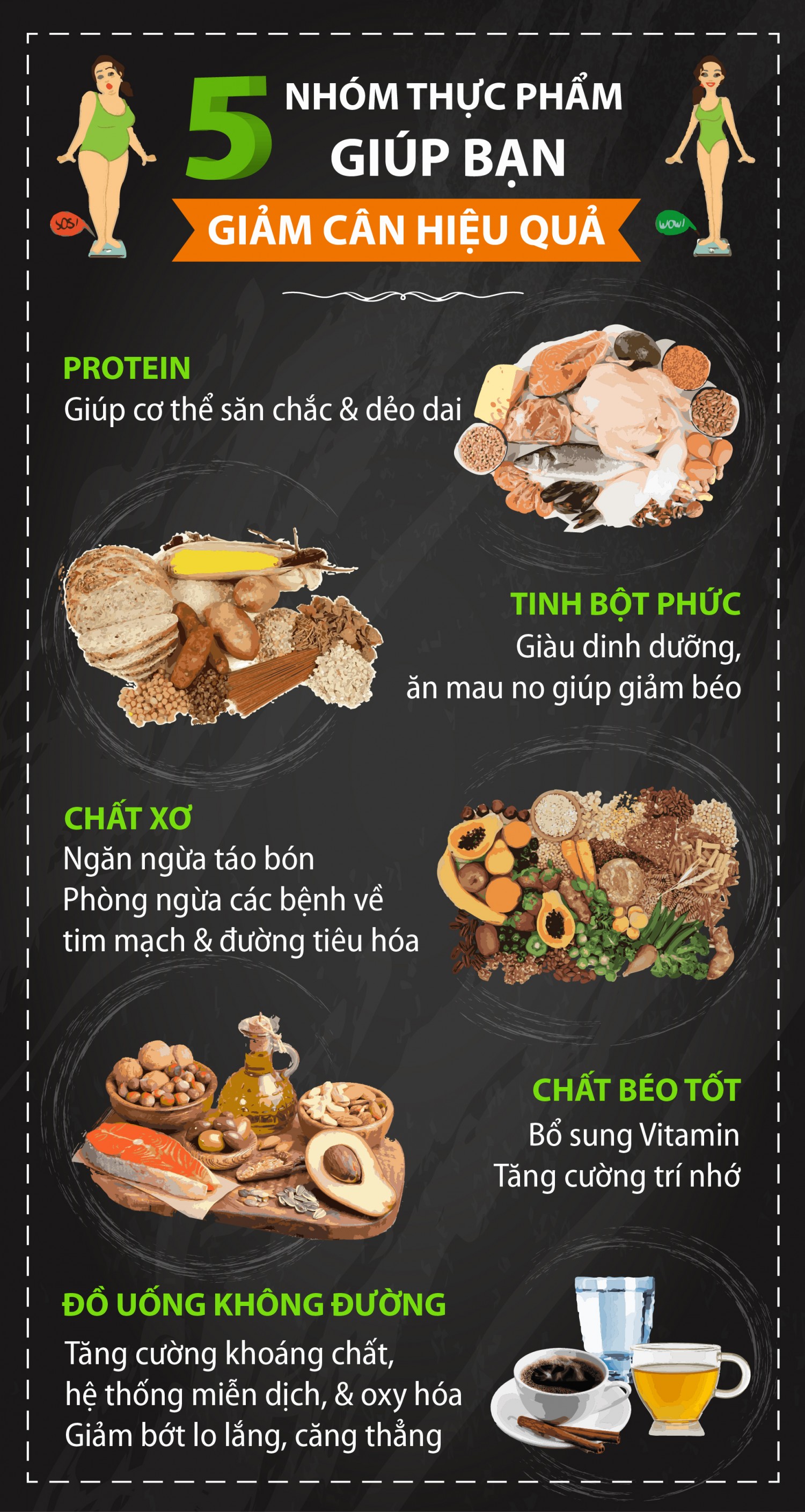 Bài tập cuối kỳ - Ngọc Linh