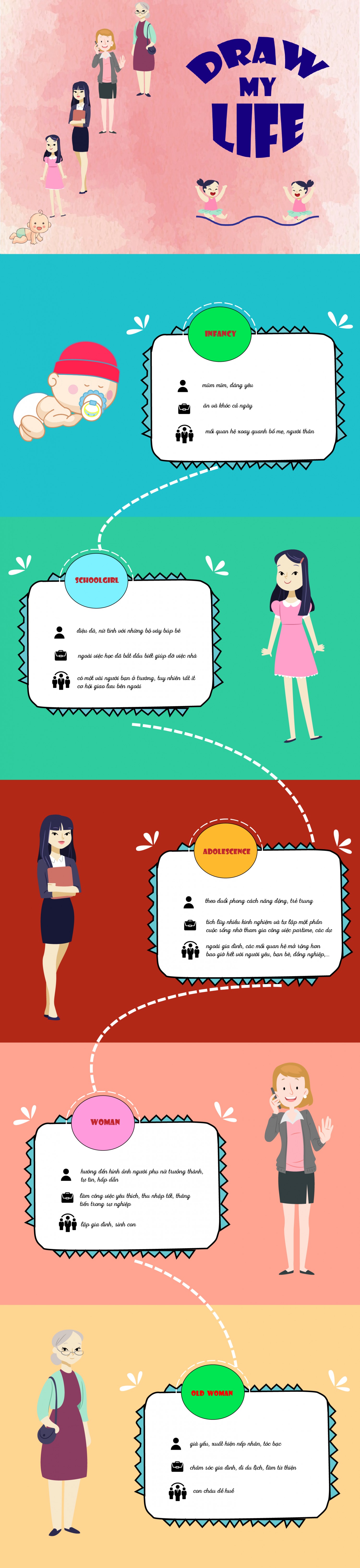 Bài cuối kì - Draw my life
