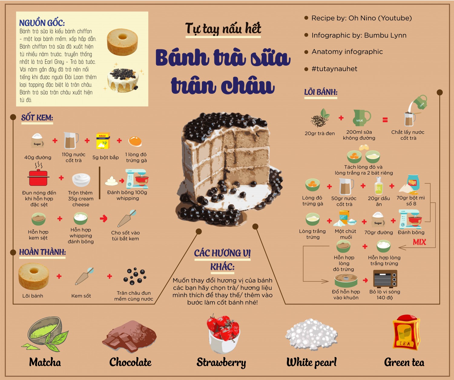 BT Tốt nghiệp 