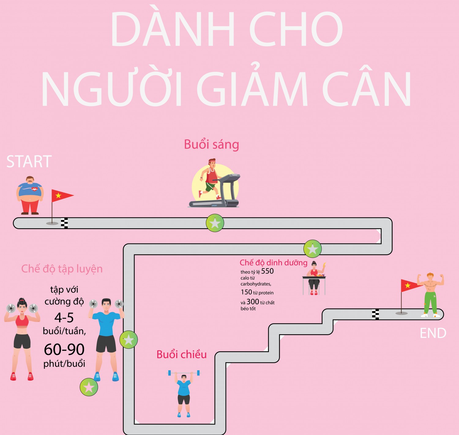 Bài tập cuối kỳ