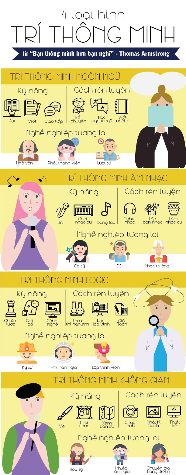 Bài tập về nhà buổi 8